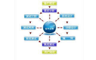 數字文化創意軟件開發 藝術與技術的交融