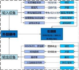 數(shù)字創(chuàng)意新紀元 體感技術(shù)與全息互動如何重塑文化體驗