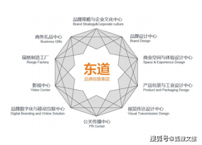 【狐椒微課堂 | 第23期】謝萍 品牌創(chuàng)意與文創(chuàng)產(chǎn)品開發(fā)，助力文旅特色小鎮(zhèn)數(shù)字化升級(jí)