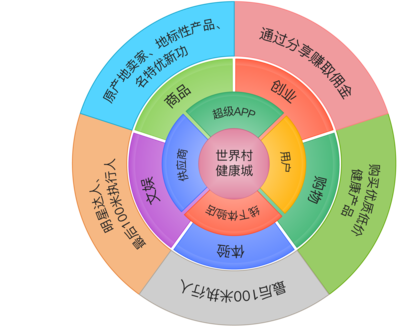 共享經濟的下一個風口 軟件開發共享化，首家“代碼共享平臺”正式亮相
