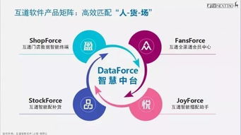互道信息王華 扎根中國，走向世界，打造智慧零售技術服務獨角獸